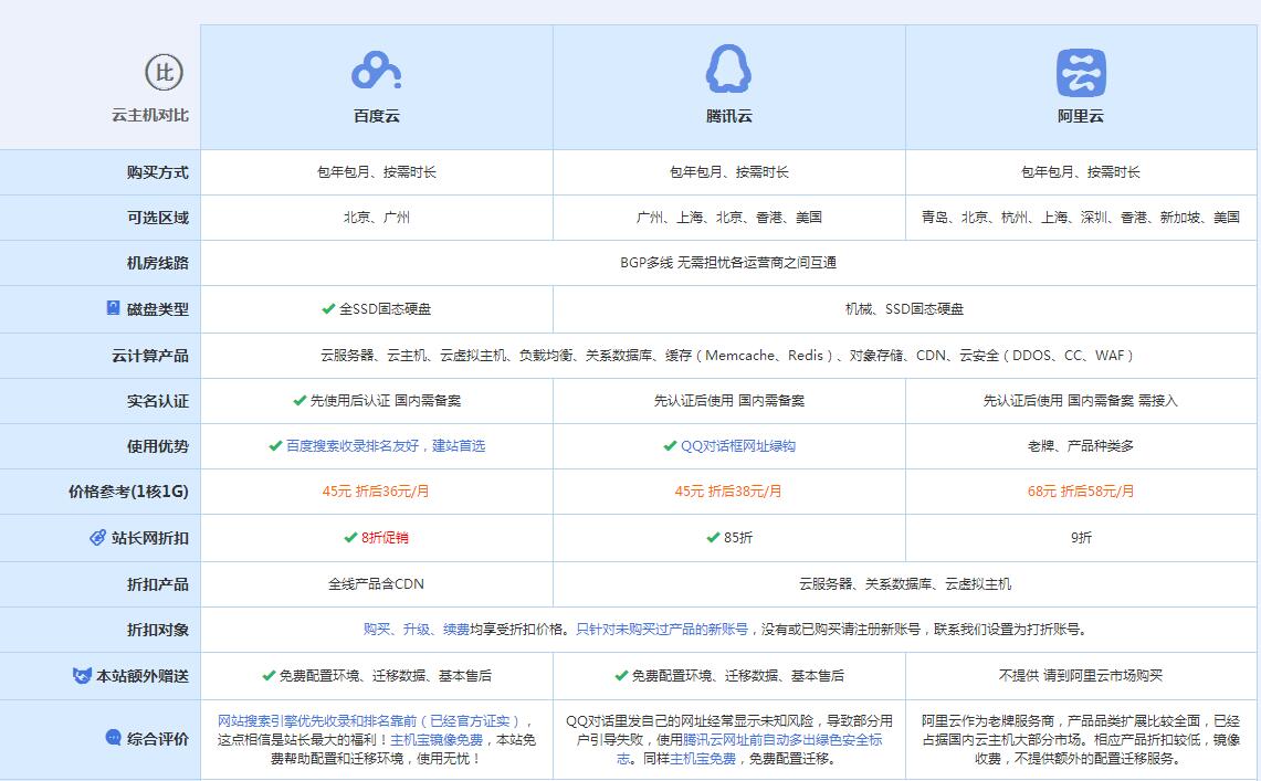 定远云主机代理对比.jpg